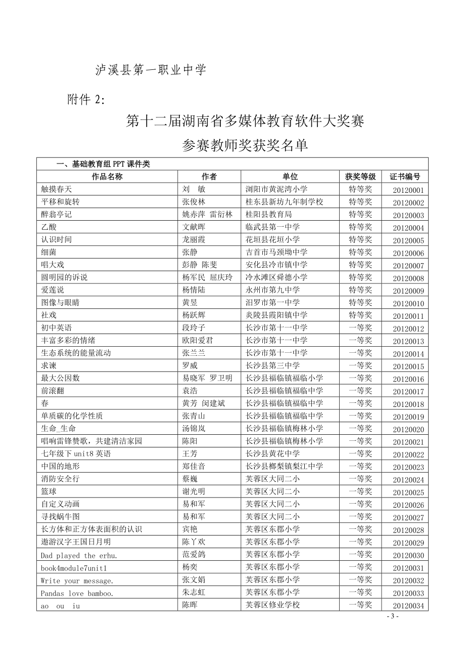 多媒体教育软件大奖赛评审结果的通报.docx_第3页