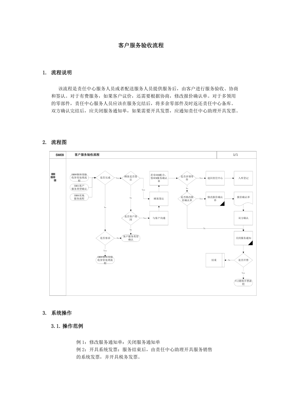 上海震旦家具有限公司SAP实施专案-售后服务（SM）之客户服务验收流程.docx_第1页
