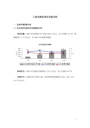 三里屯商业项目市场分析.docx