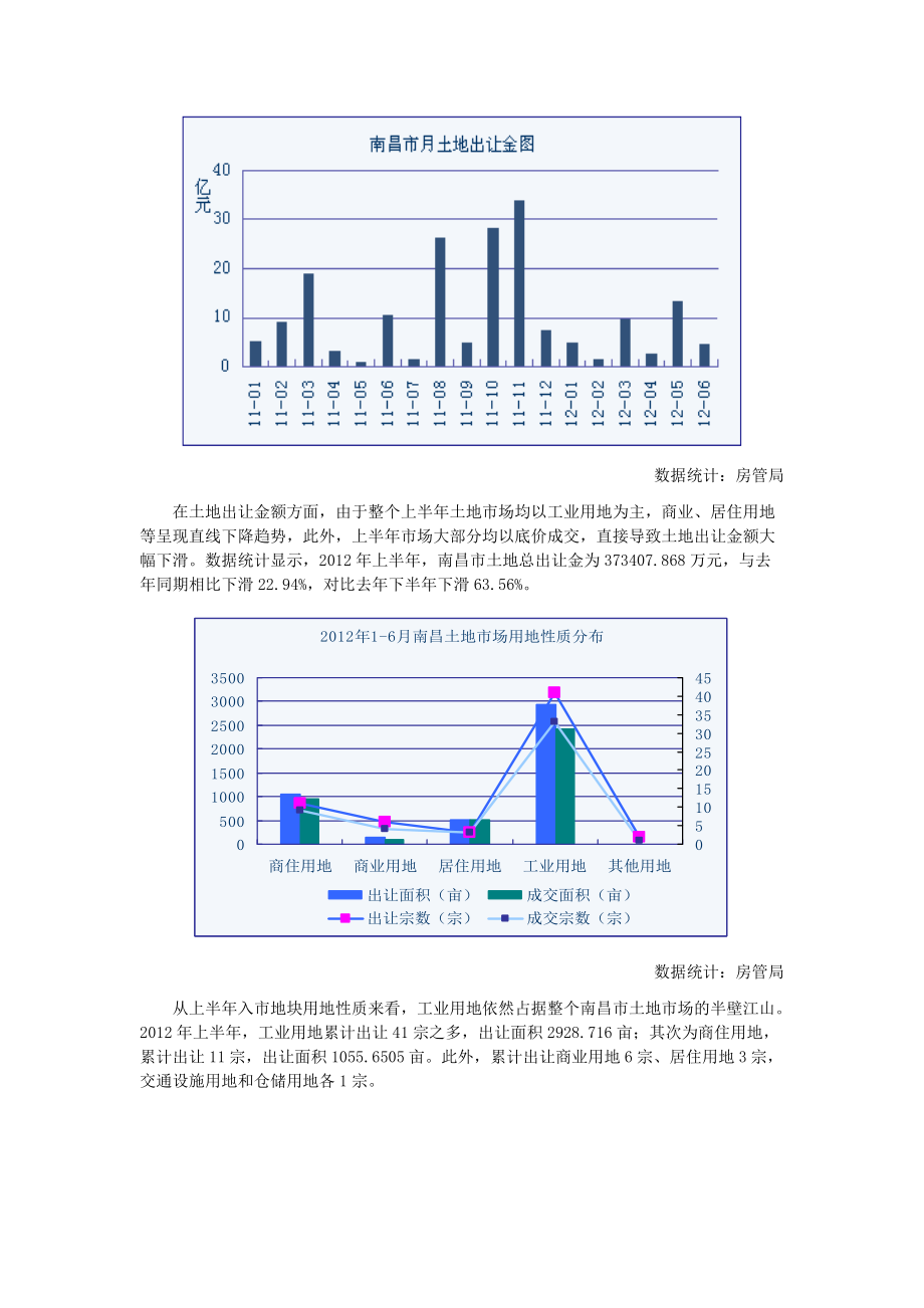 XXXX年上半年南昌房地产价格指数研究简报.docx_第3页