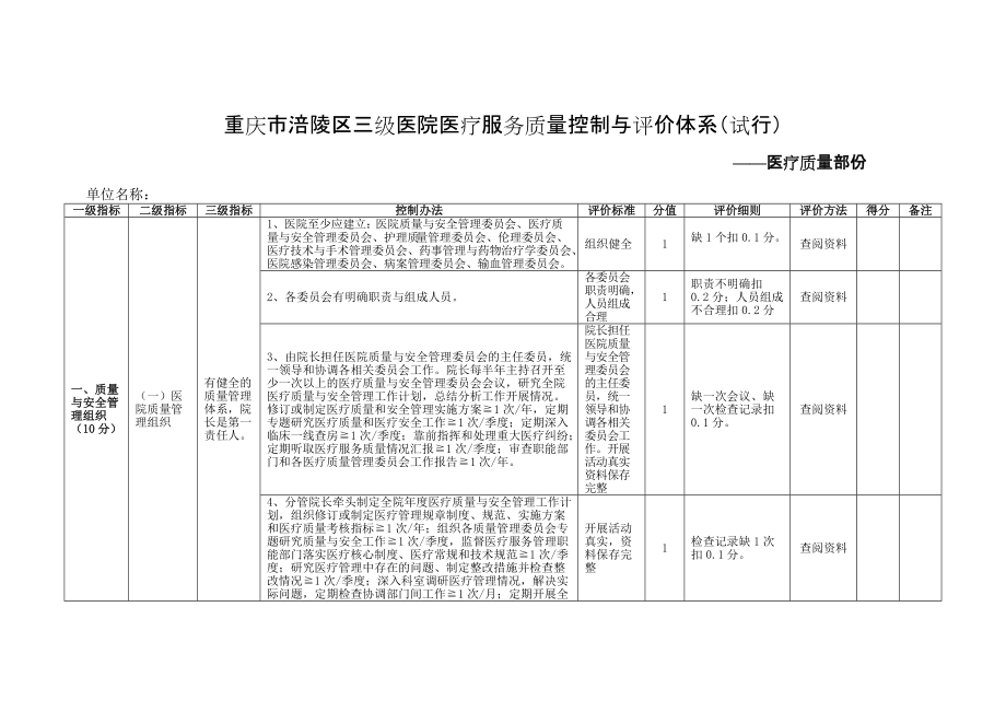 医院医疗服务质量控制与评价体系.docx_第1页