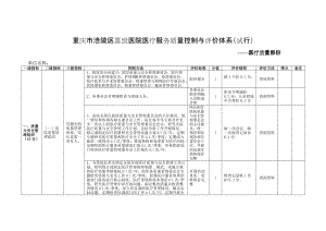 医院医疗服务质量控制与评价体系.docx