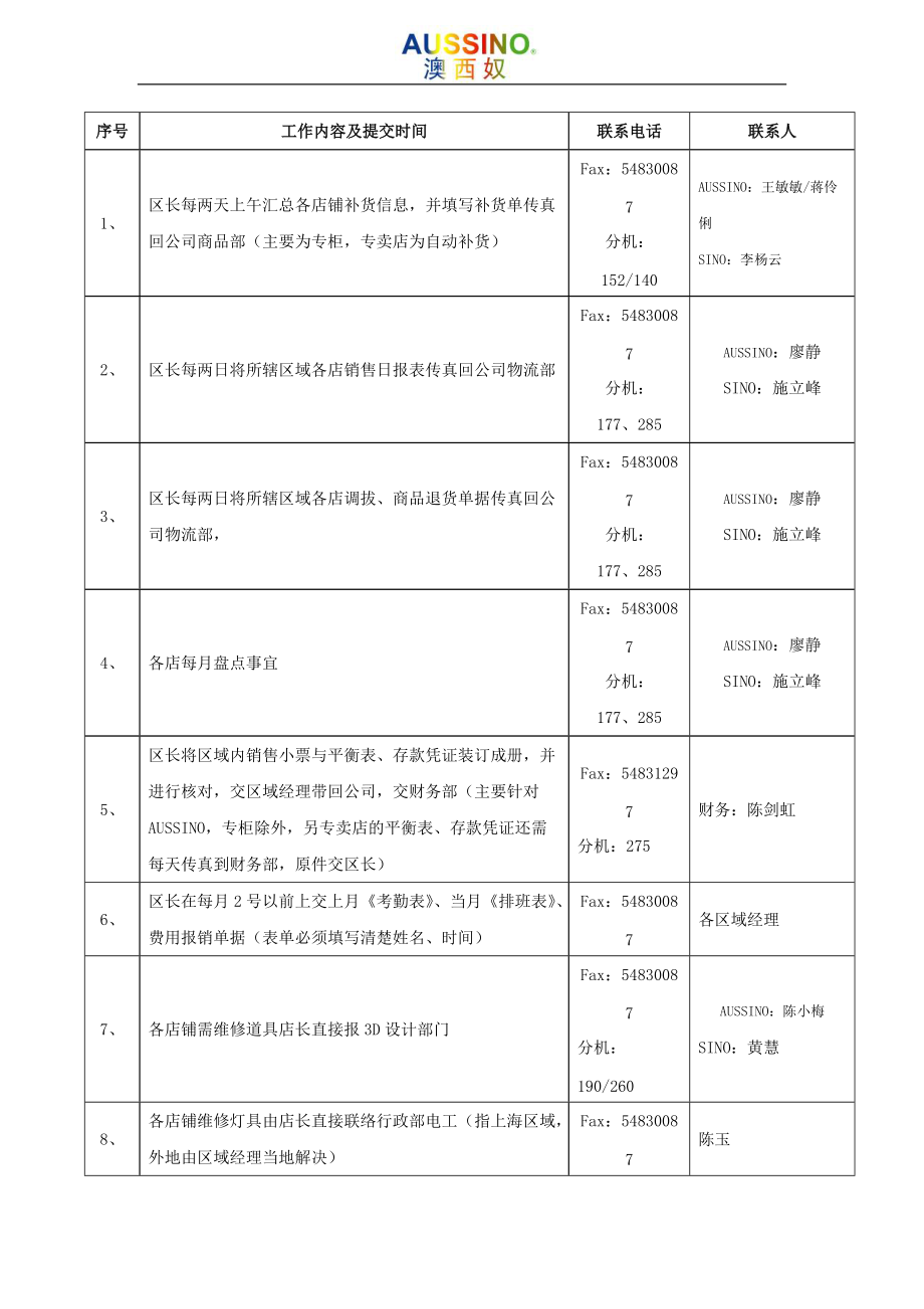 店铺管理规范.docx_第3页