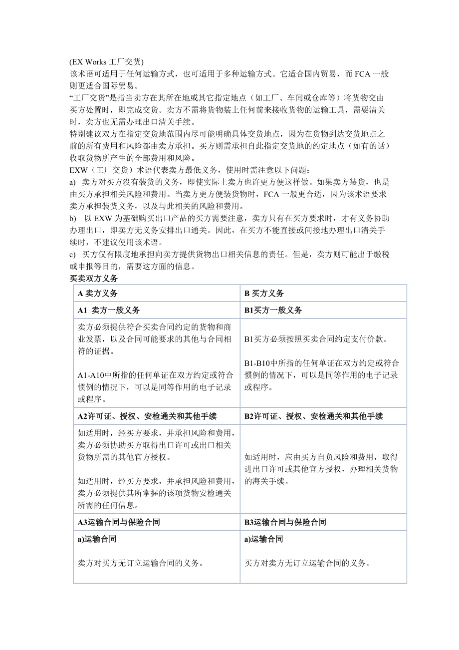 国际贸易术语.docx_第2页