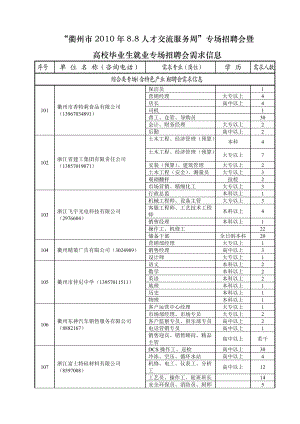 “衢州市XXXX年88人才交流服务周”专场招聘会暨高校毕业生.docx