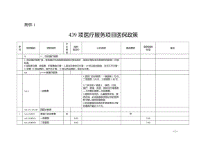 439项医疗服务项目医保政策(DOC38页).doc