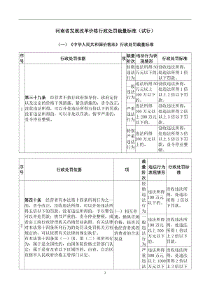 发展改革价格行政处罚裁量标准.docx