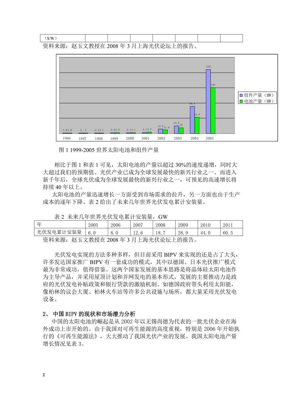 BIPV的市场趋向及市场潜力分析 论文 080324.docx_第2页