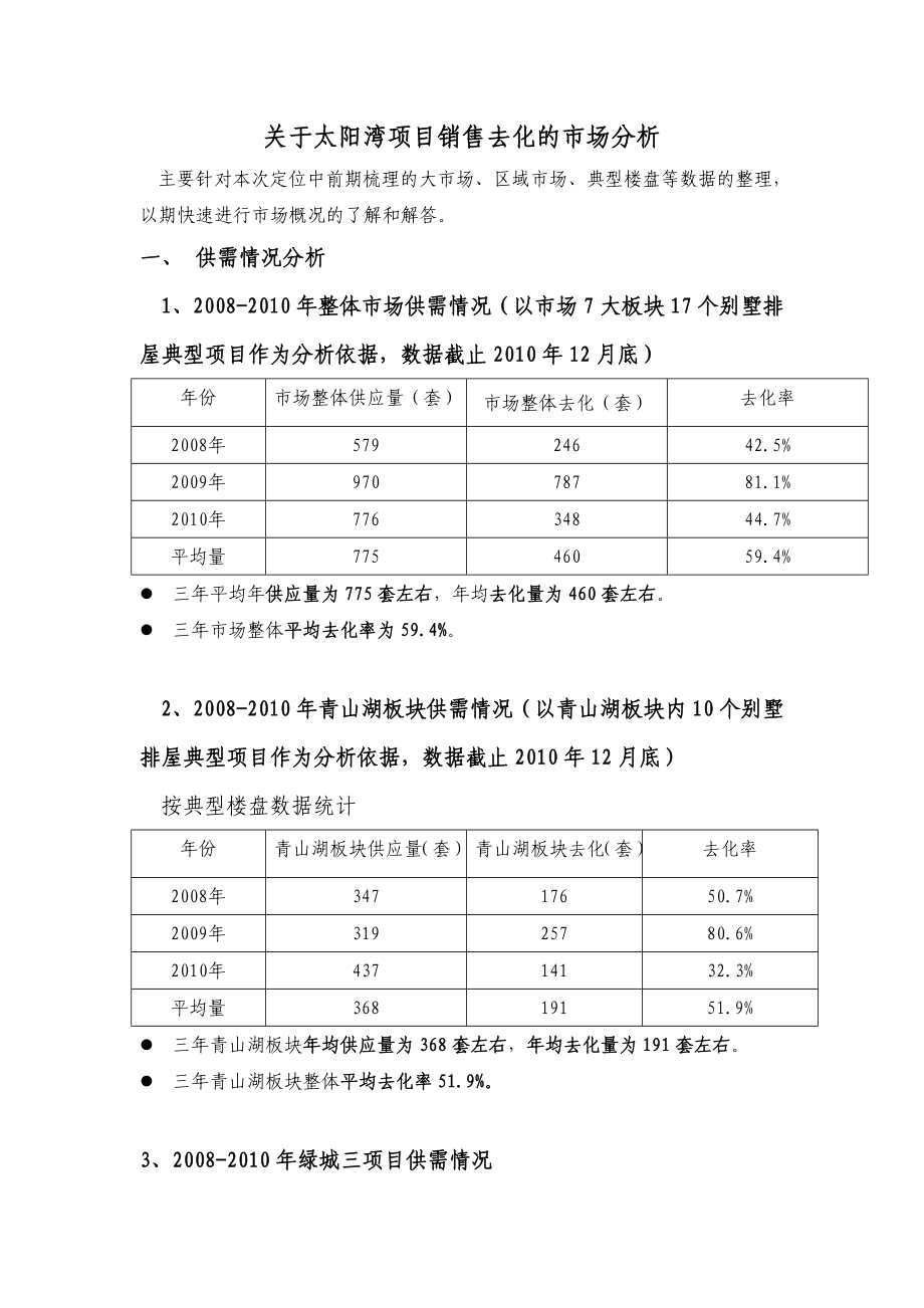 有关太阳湾项目销售去化的市场分析.docx_第1页