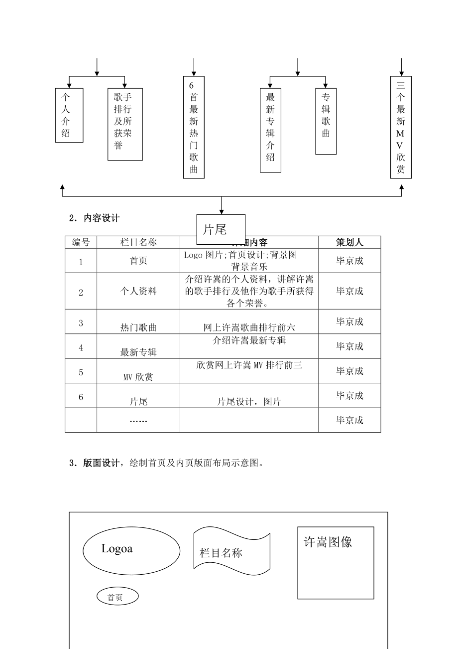 多媒体作品需求分析与规划设计.docx_第2页