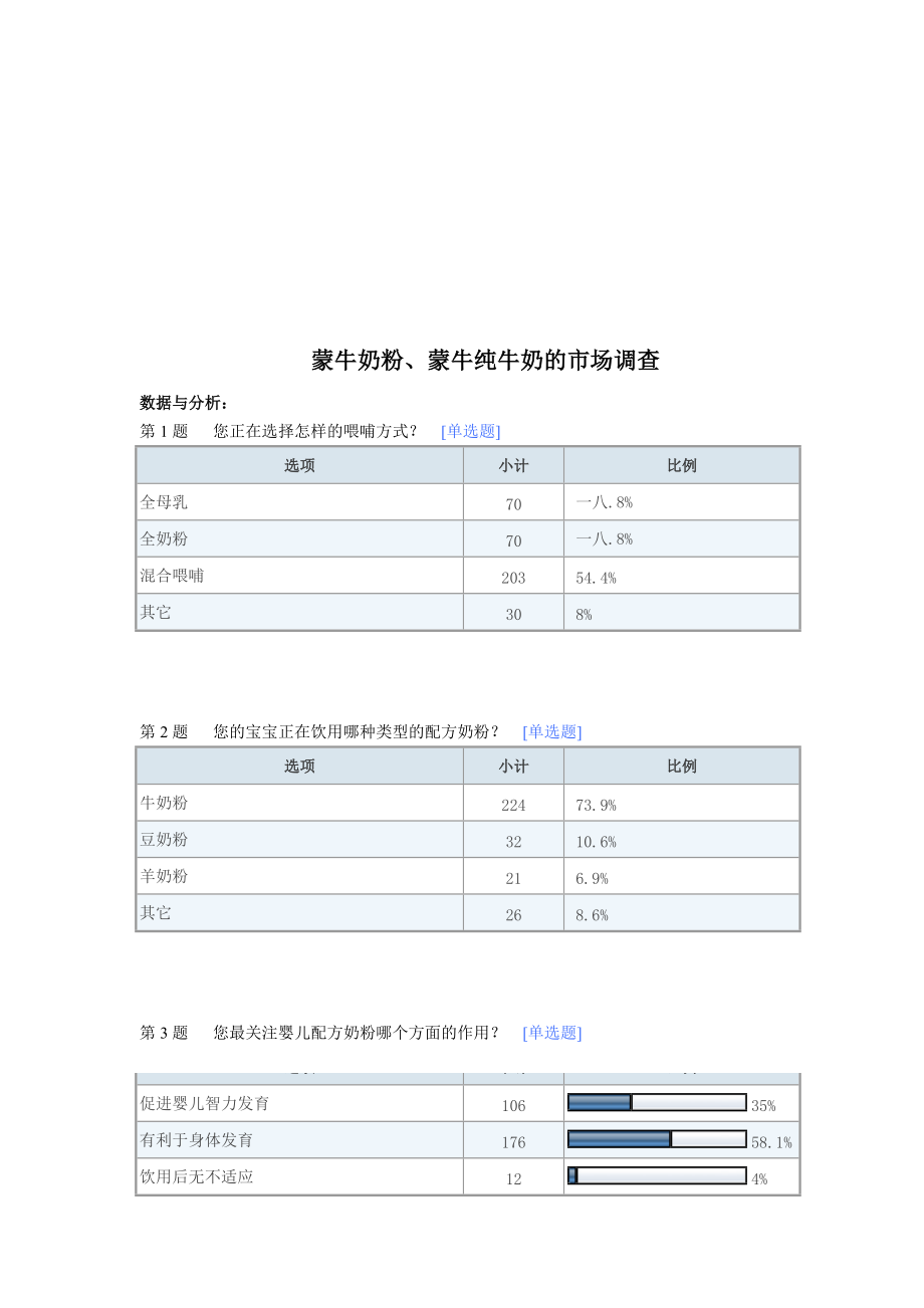 关于蒙牛奶粉与蒙牛纯牛奶的市场调查.docx_第1页