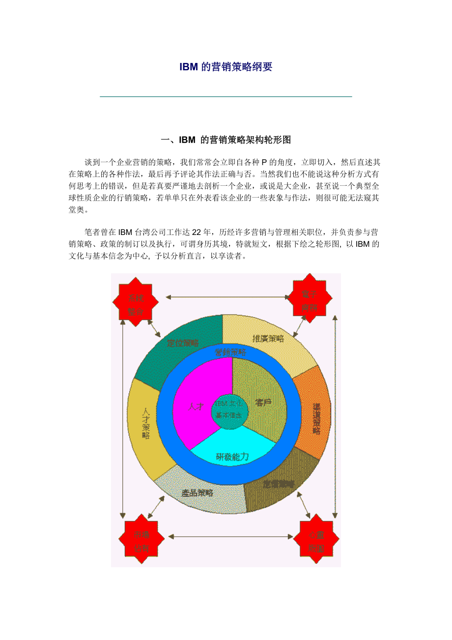 IBM营销策略提纲.docx_第1页