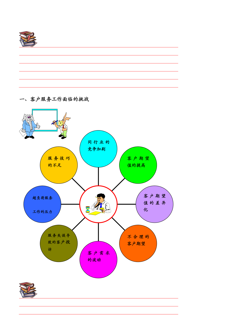 客户至尊金牌客户服务技巧.docx_第2页