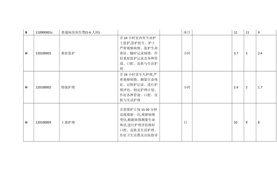 医疗服务价格手册部分调整项目.docx_第2页