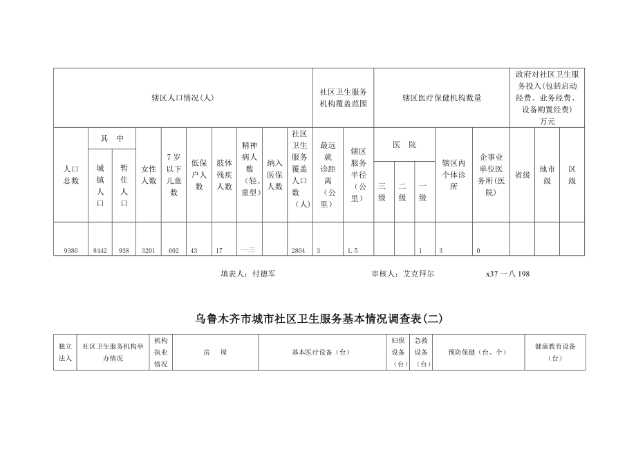 乌鲁木齐市城市社区卫生服务基本情况调查表汇编.docx_第3页