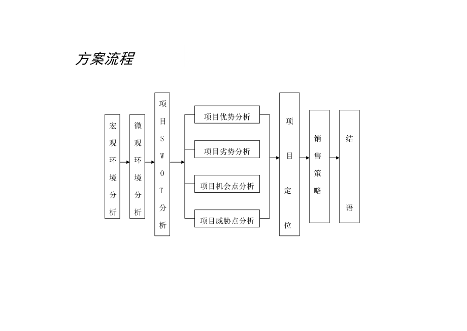 某商业项目市场定位论证与分析报告.docx_第3页