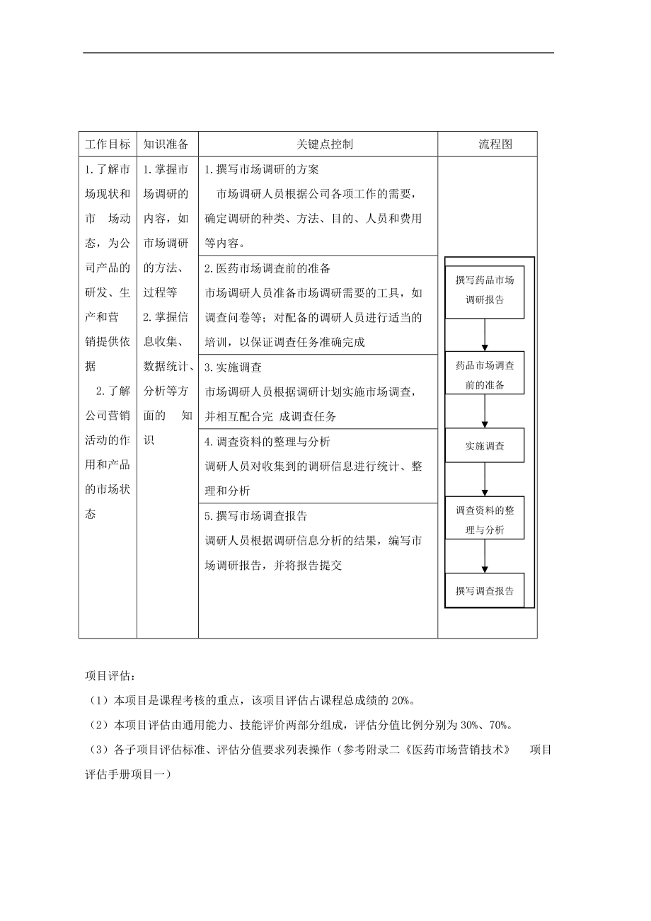 医药市场调研技术.docx_第2页