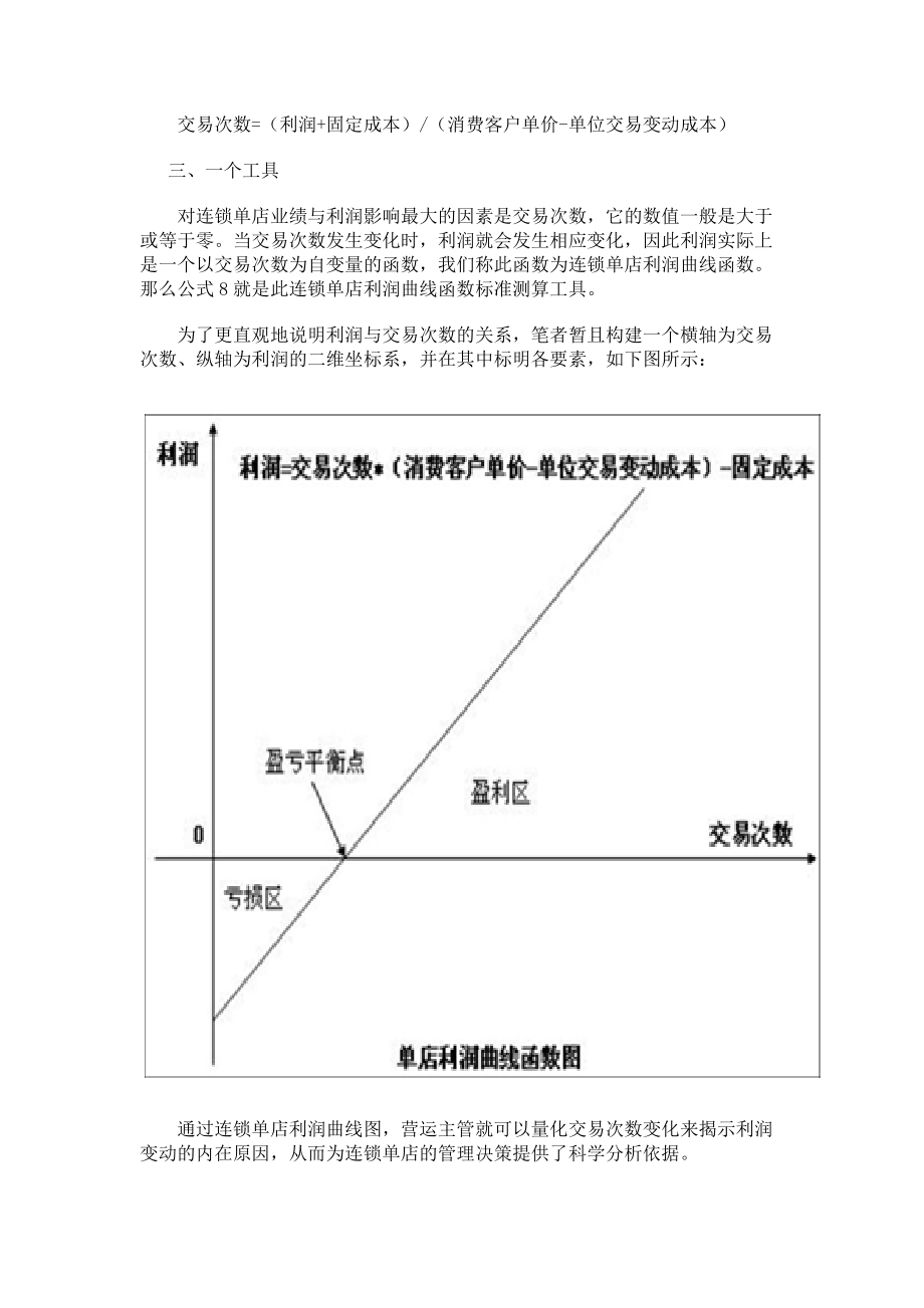 店铺盈亏平衡计算公式介绍.docx_第3页