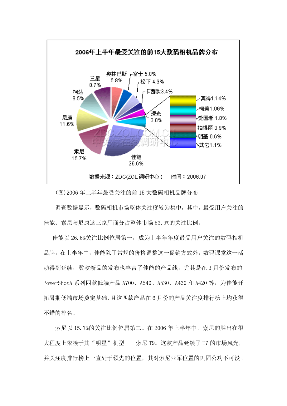 某年上半年数码相机整体市场分析报告.docx_第2页