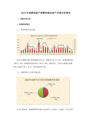 XXXX年成都房地产别墅和商业地产市场分析年报_17页.docx