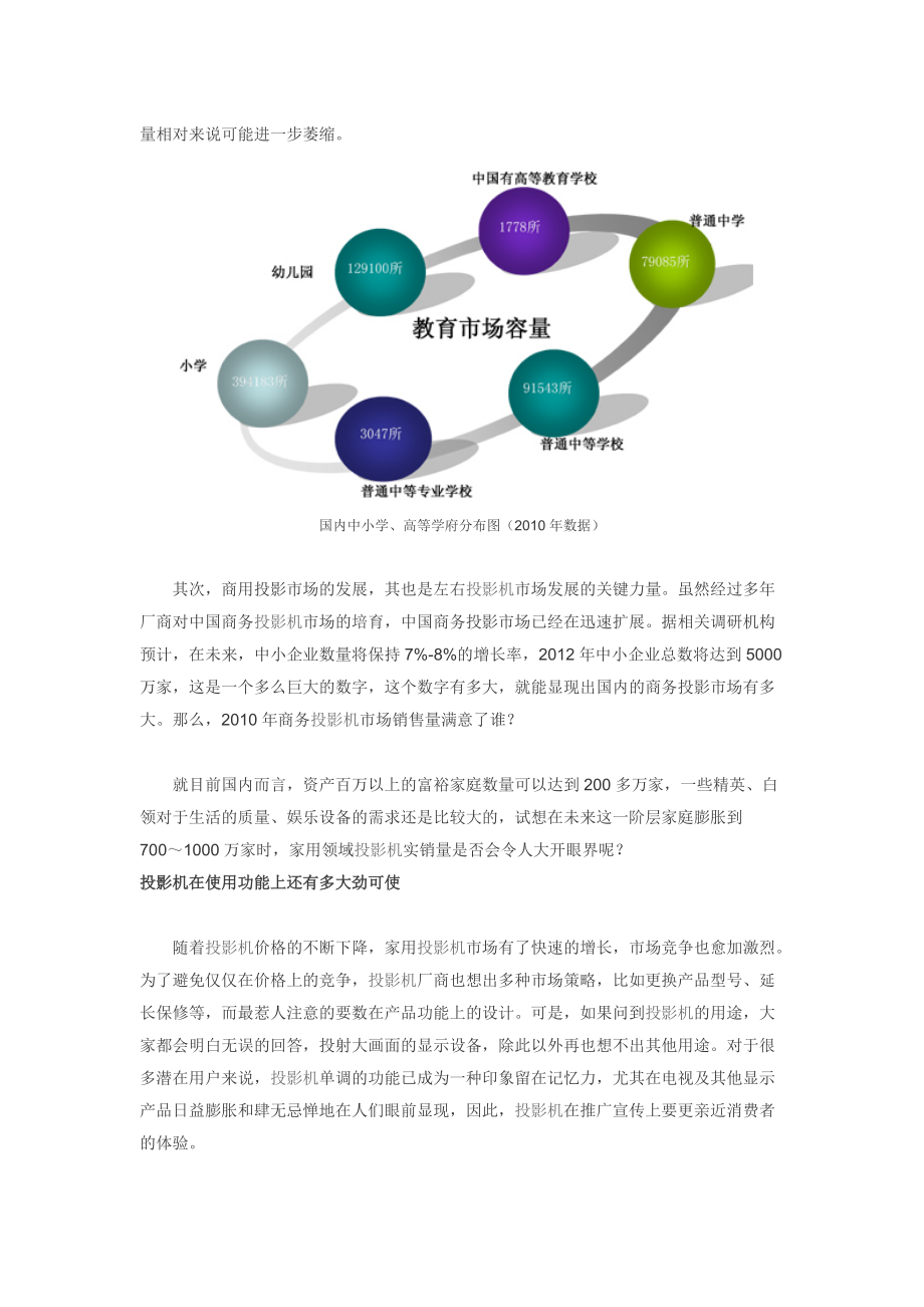 国内投影市场容量与实销量巨大落差原因分析.docx_第3页