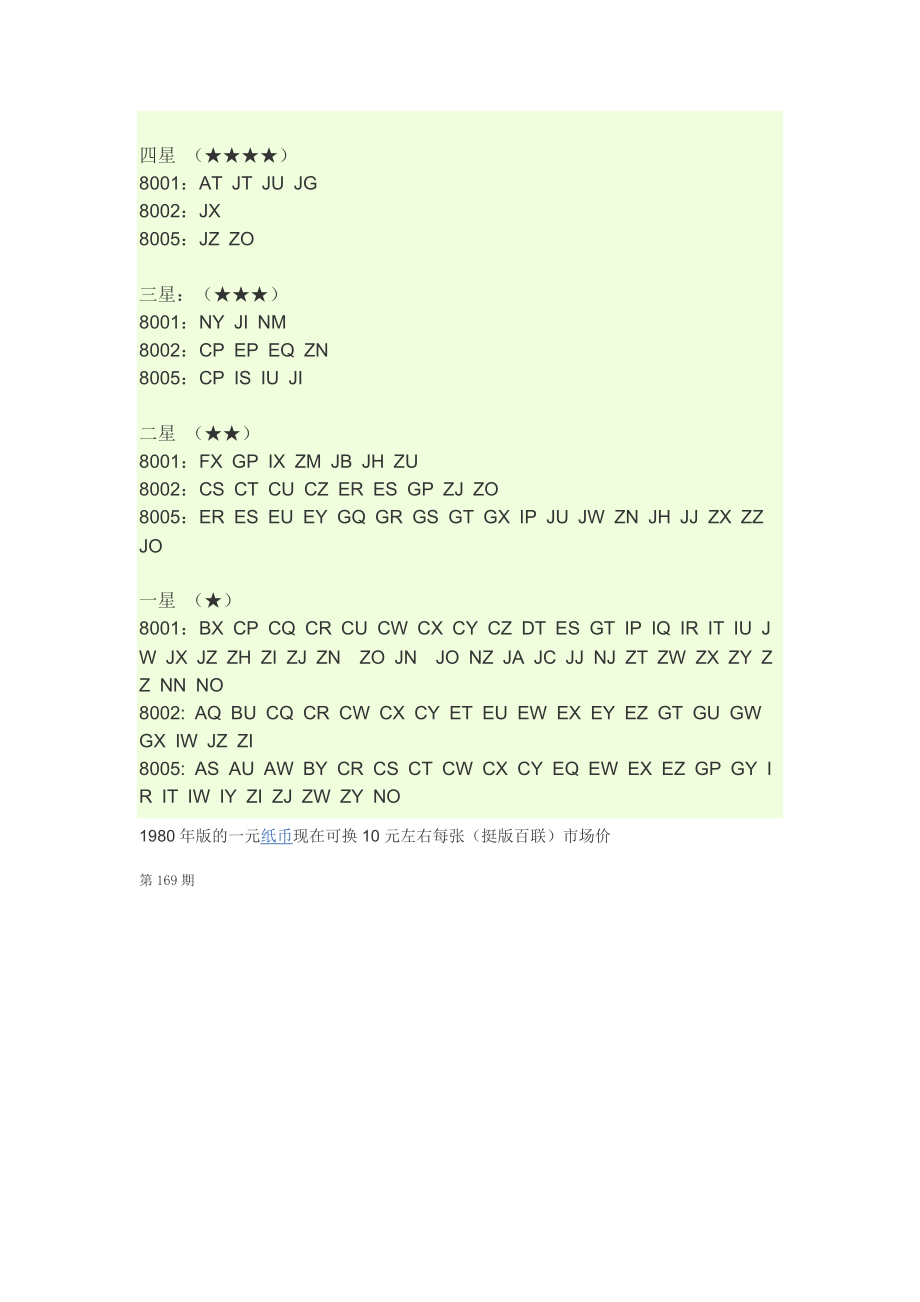 1980年1角纸币市场价格是多少.docx_第2页