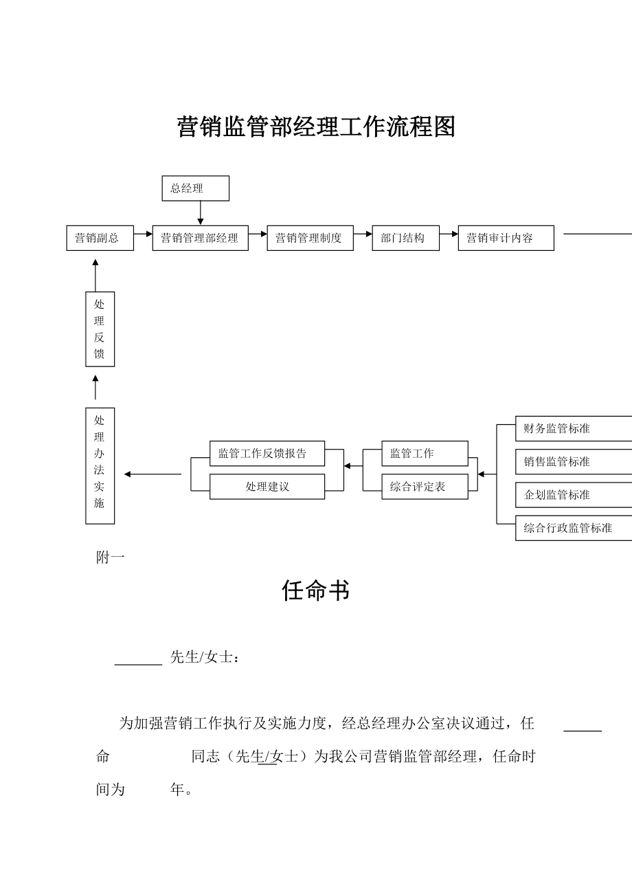 企业营销监管部管理细则.docx_第1页