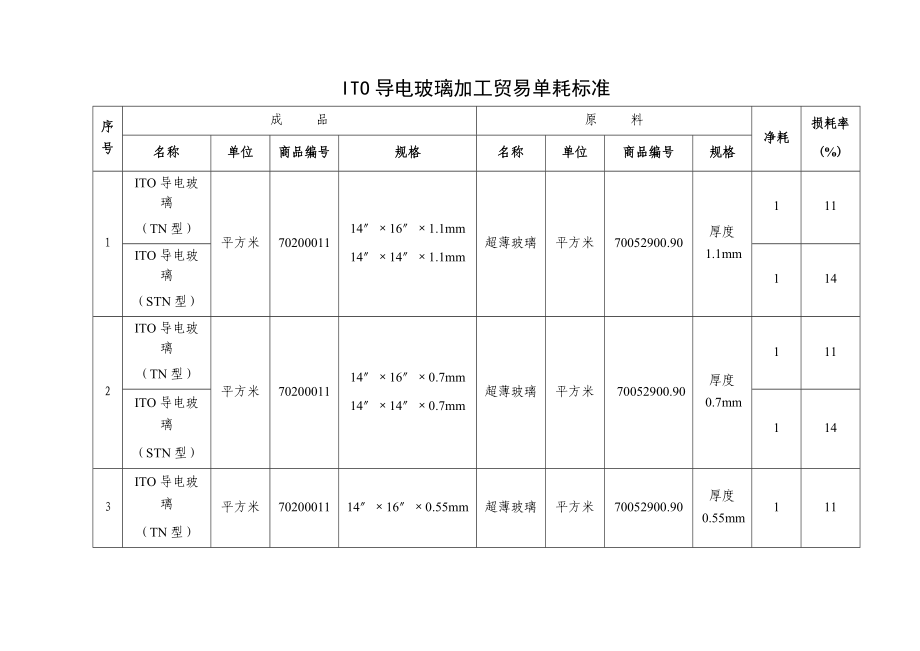 ITO导电玻璃加工贸易单耗标准说明.docx_第3页