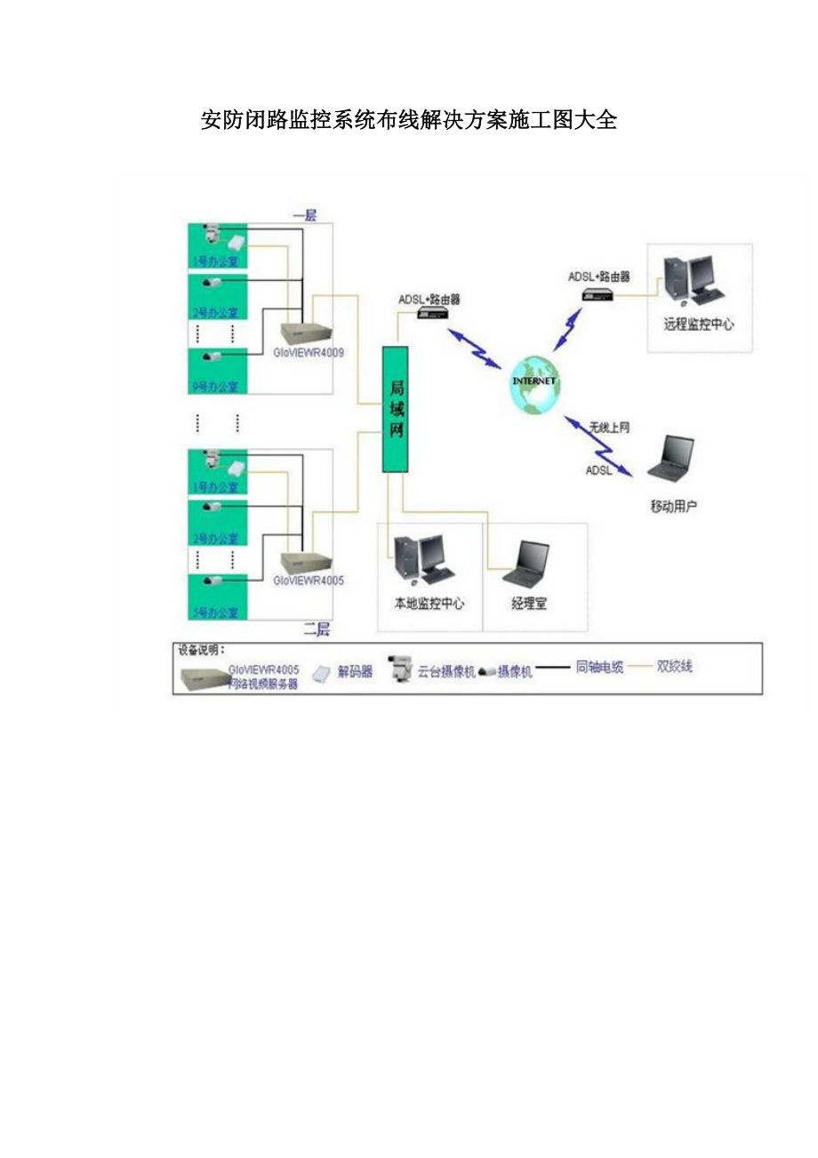 安防闭路监控系统布线解决方案施工图大全.docx_第1页