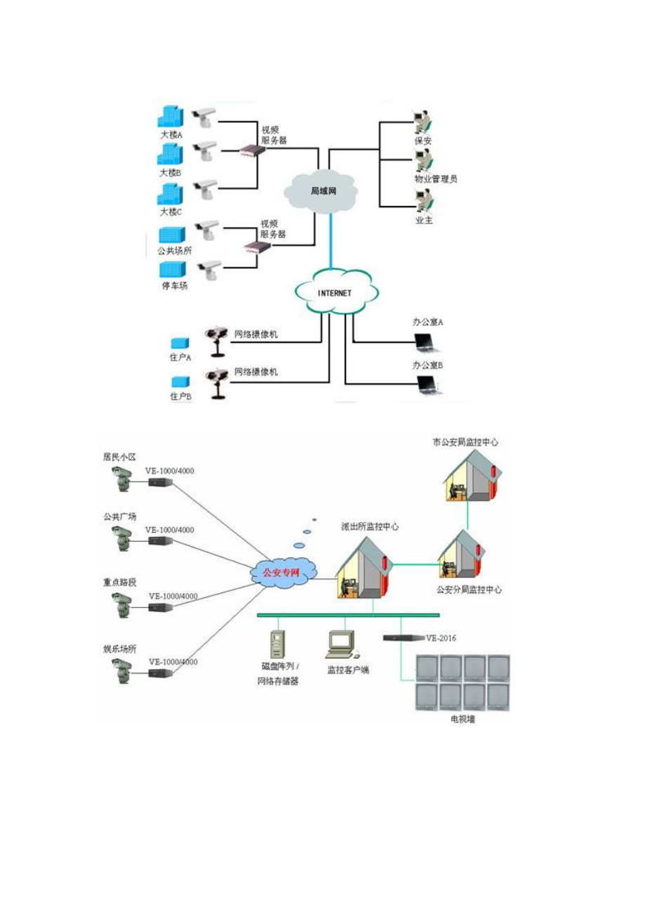 安防闭路监控系统布线解决方案施工图大全.docx_第2页