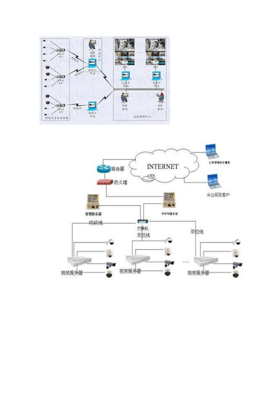 安防闭路监控系统布线解决方案施工图大全.docx_第3页