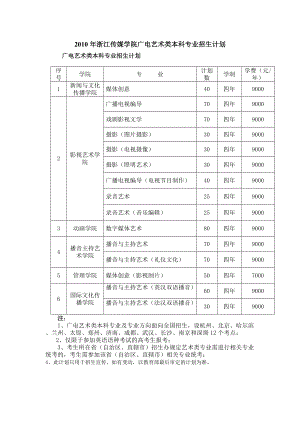 传媒学院广电艺术类本科专业招生计划.docx