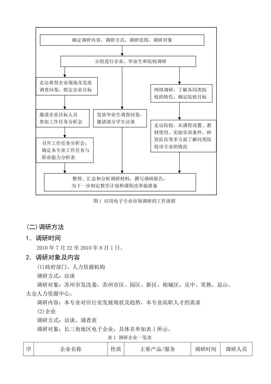 关于应用电子专业的市场调研报告.docx_第3页