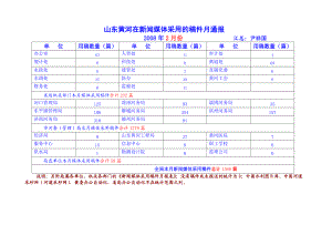 山东黄河在新闻媒体采用的稿件月通报.docx