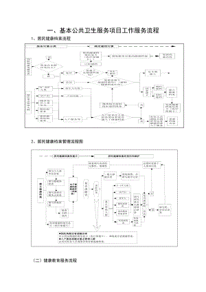 土城镇卫生院基本公共卫生服务项目工作服务流程.docx