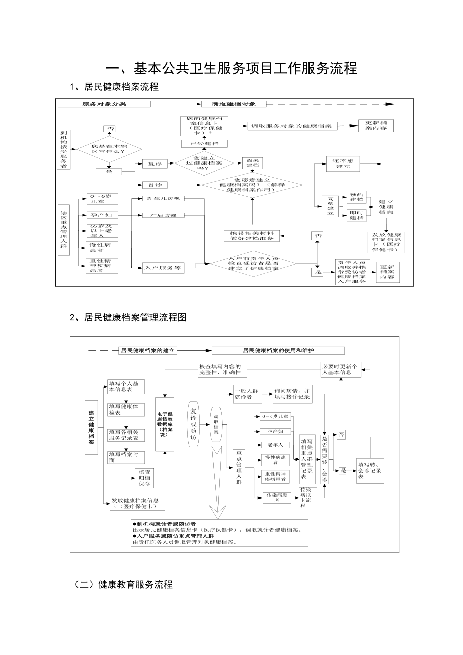 土城镇卫生院基本公共卫生服务项目工作服务流程.docx_第1页