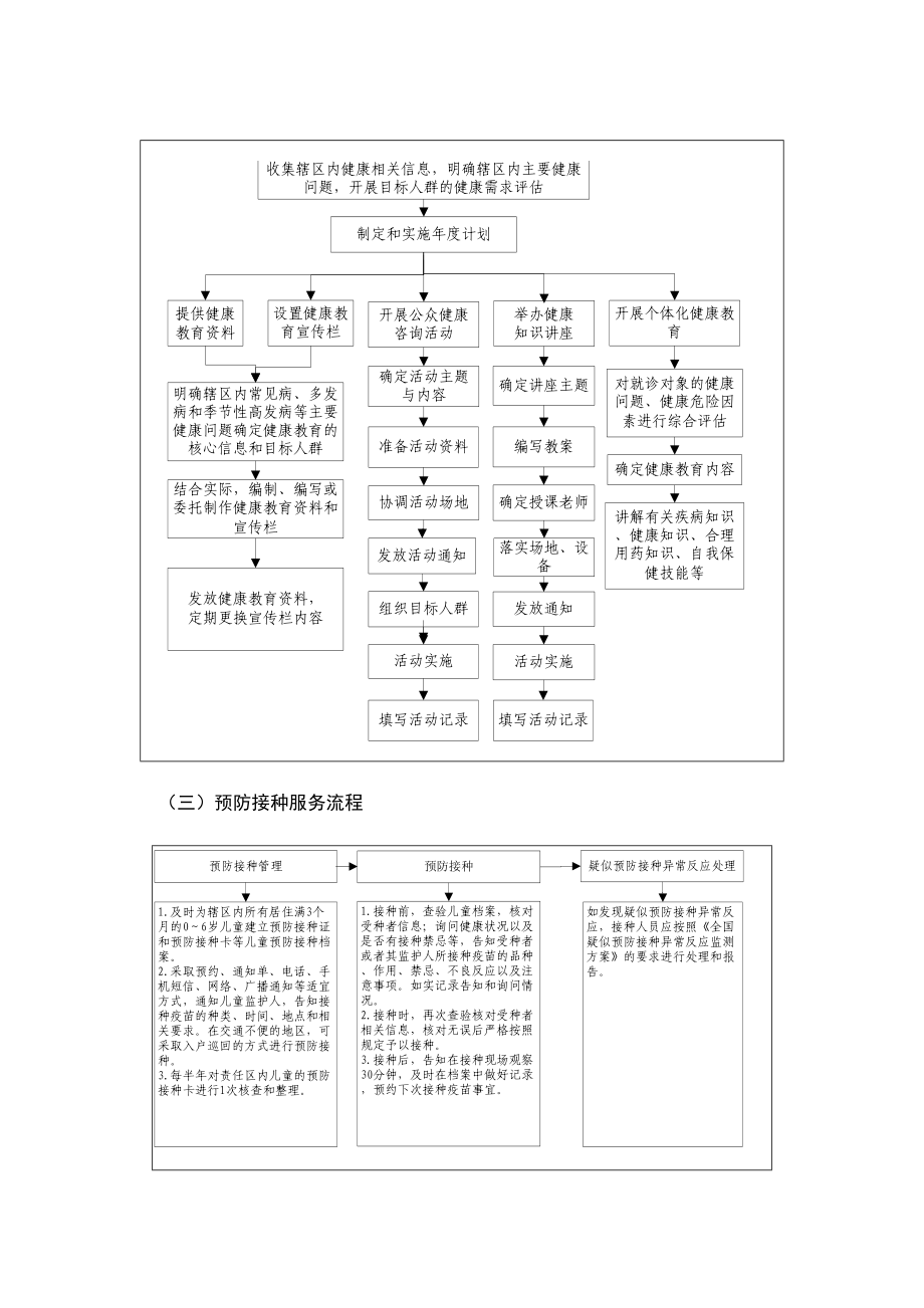 土城镇卫生院基本公共卫生服务项目工作服务流程.docx_第2页