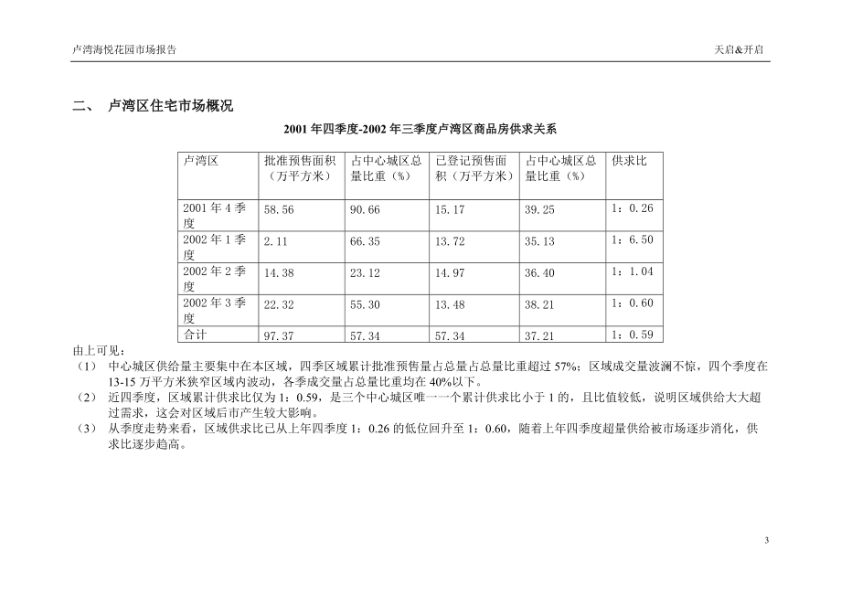 卢湾区住宅区市场调研报告.docx_第3页