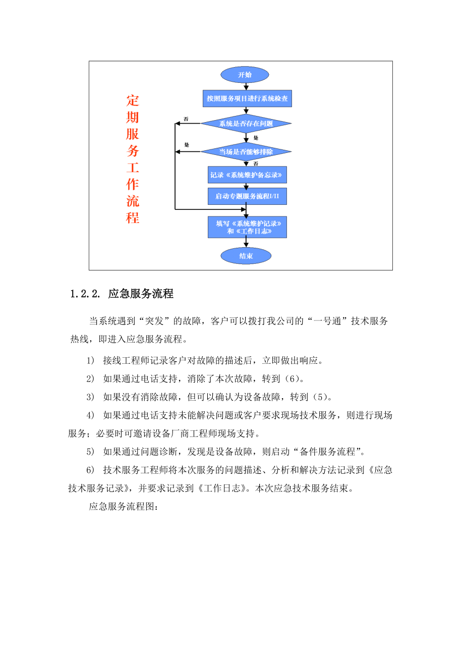 售后服务体系.docx_第2页