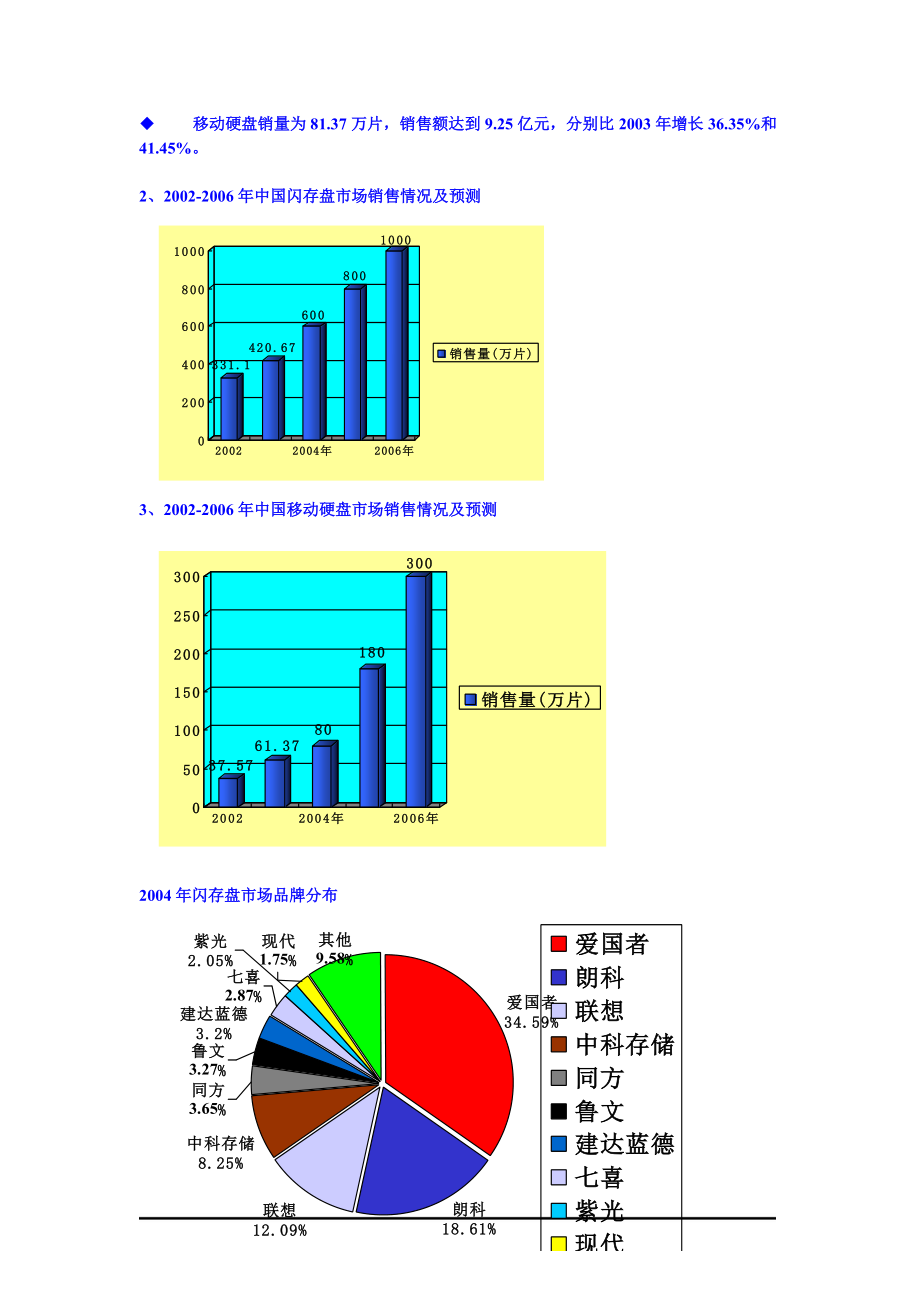 国内数码产品市场分析.docx_第2页