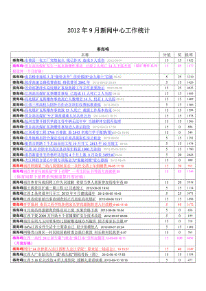 XXXX年9月新闻中心工作统计.docx