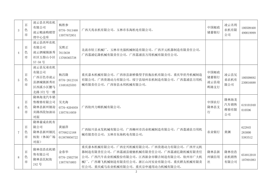 广西XXXX年农机补贴经销商目录(第一批.docx_第2页