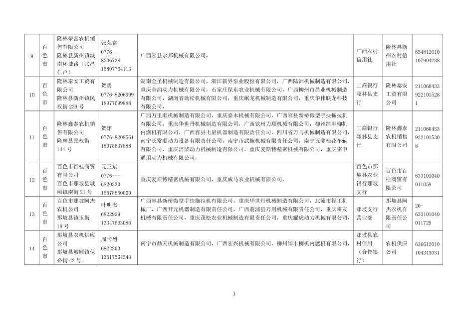 广西XXXX年农机补贴经销商目录(第一批.docx_第3页