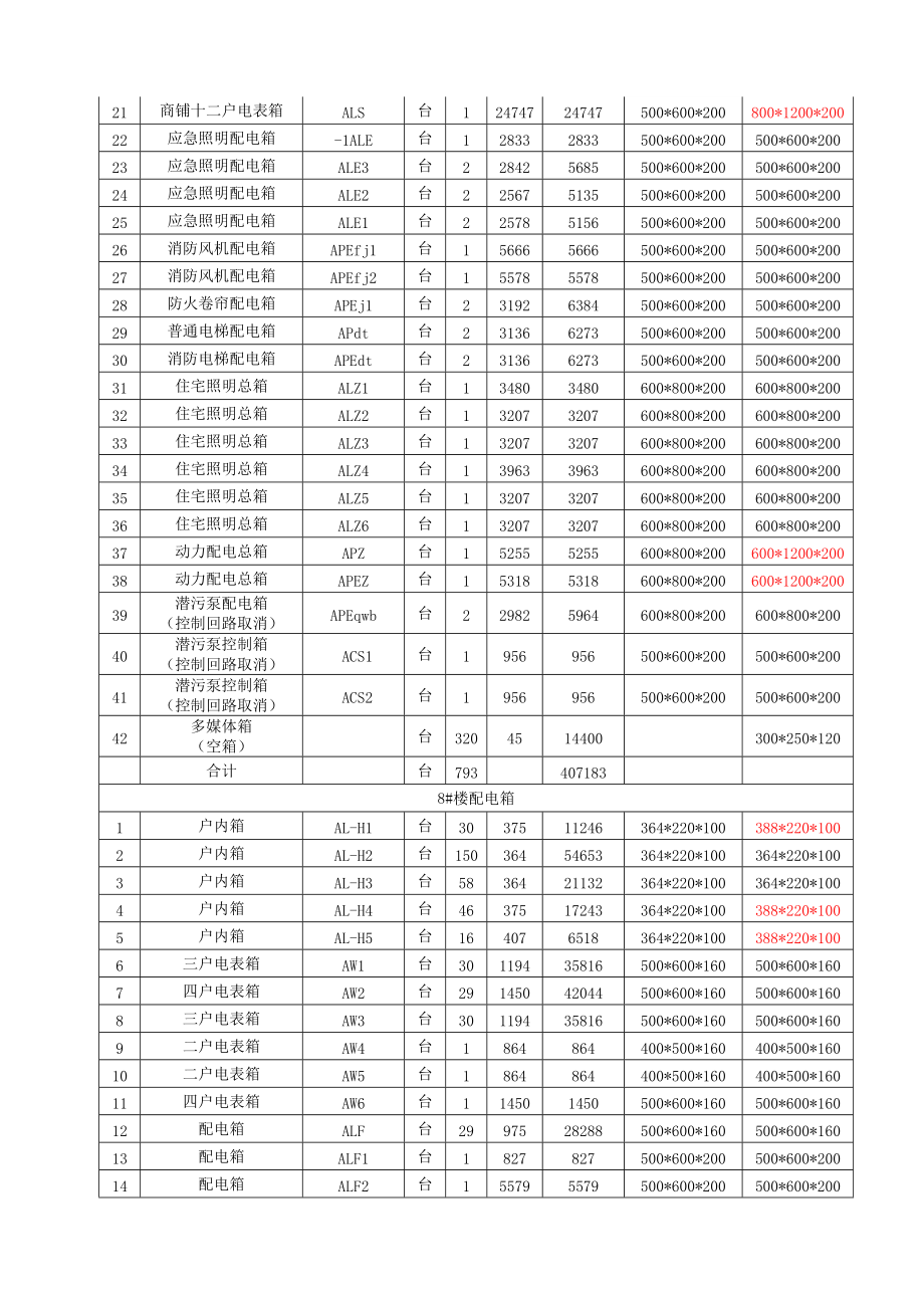 147“北城新天地”3#、6#楼、7#~10#楼配电箱购销合同.docx_第3页