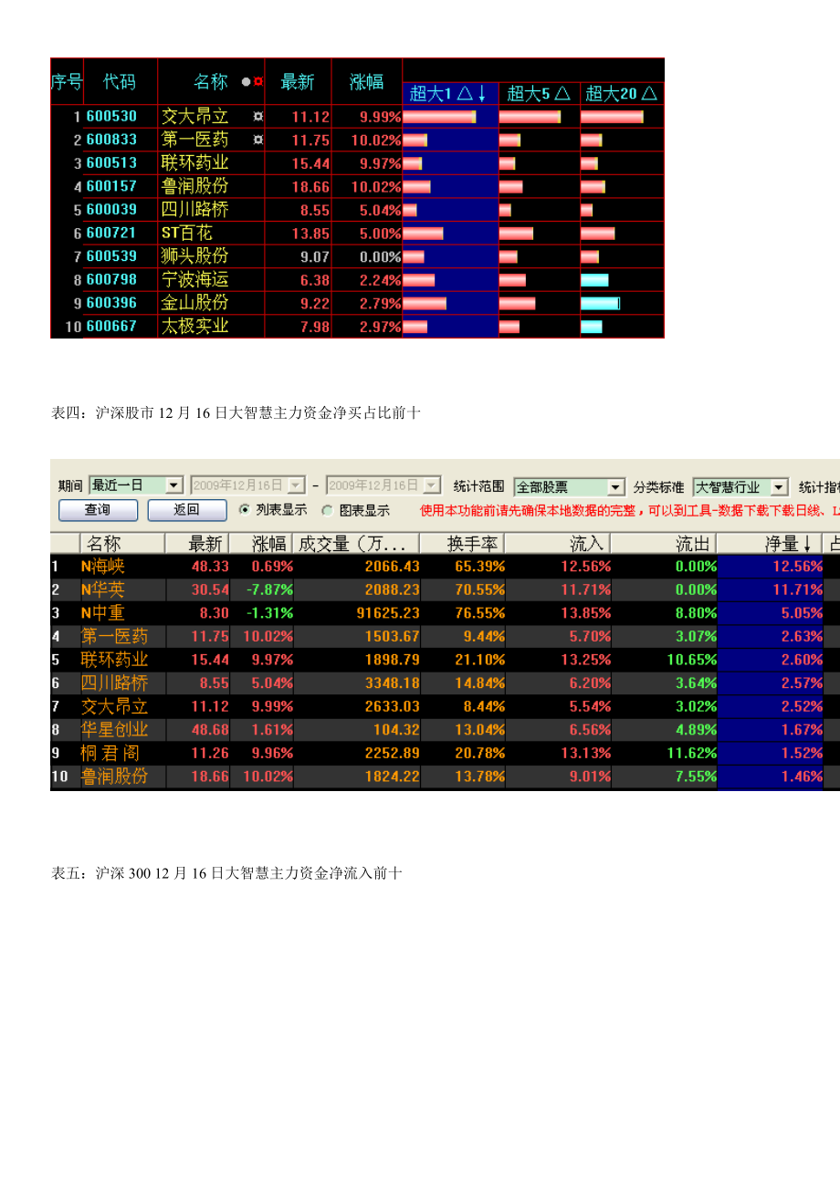 主力数据追踪及市场动态分析.docx_第2页