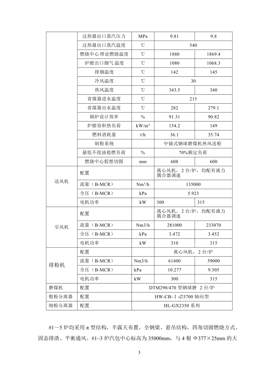 吹灰器询价书-广电脱硝工程.docx_第3页