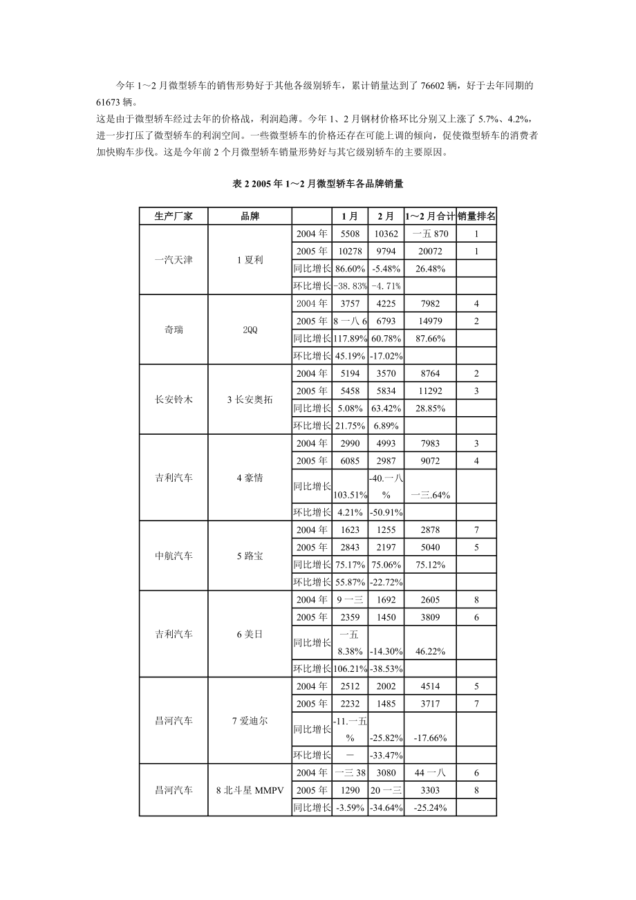 某某年～月轿车细分市场动态分析.docx_第3页