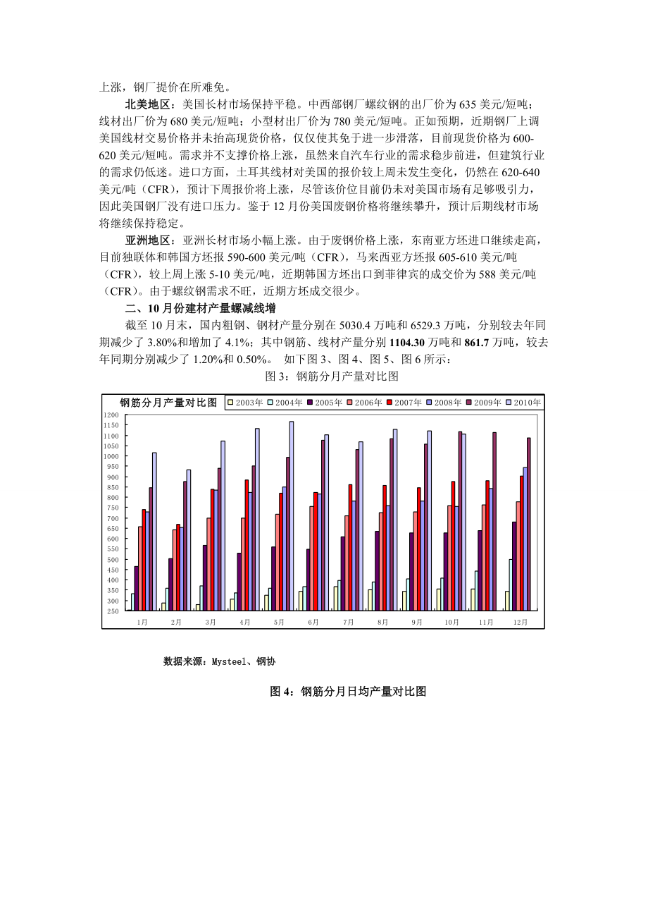 04XXXX年建筑钢材市场回顾与XXXX年展望.docx_第2页