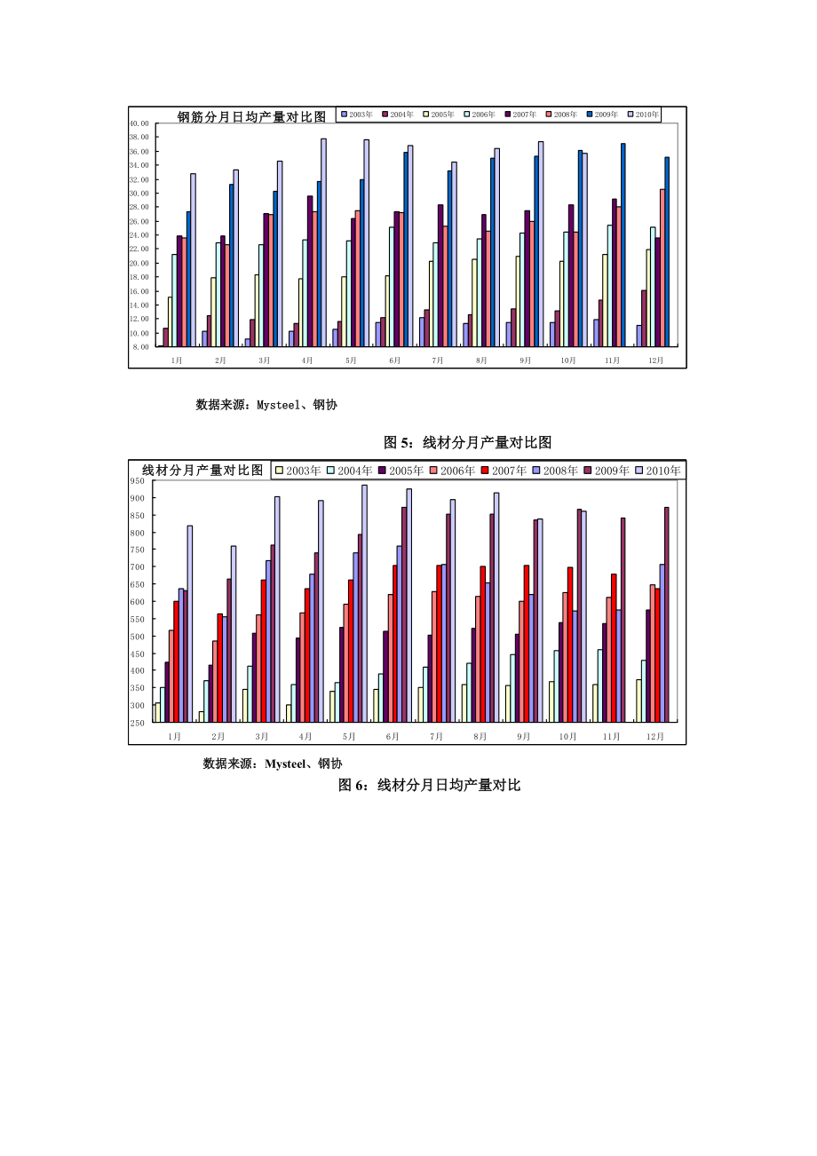 04XXXX年建筑钢材市场回顾与XXXX年展望.docx_第3页