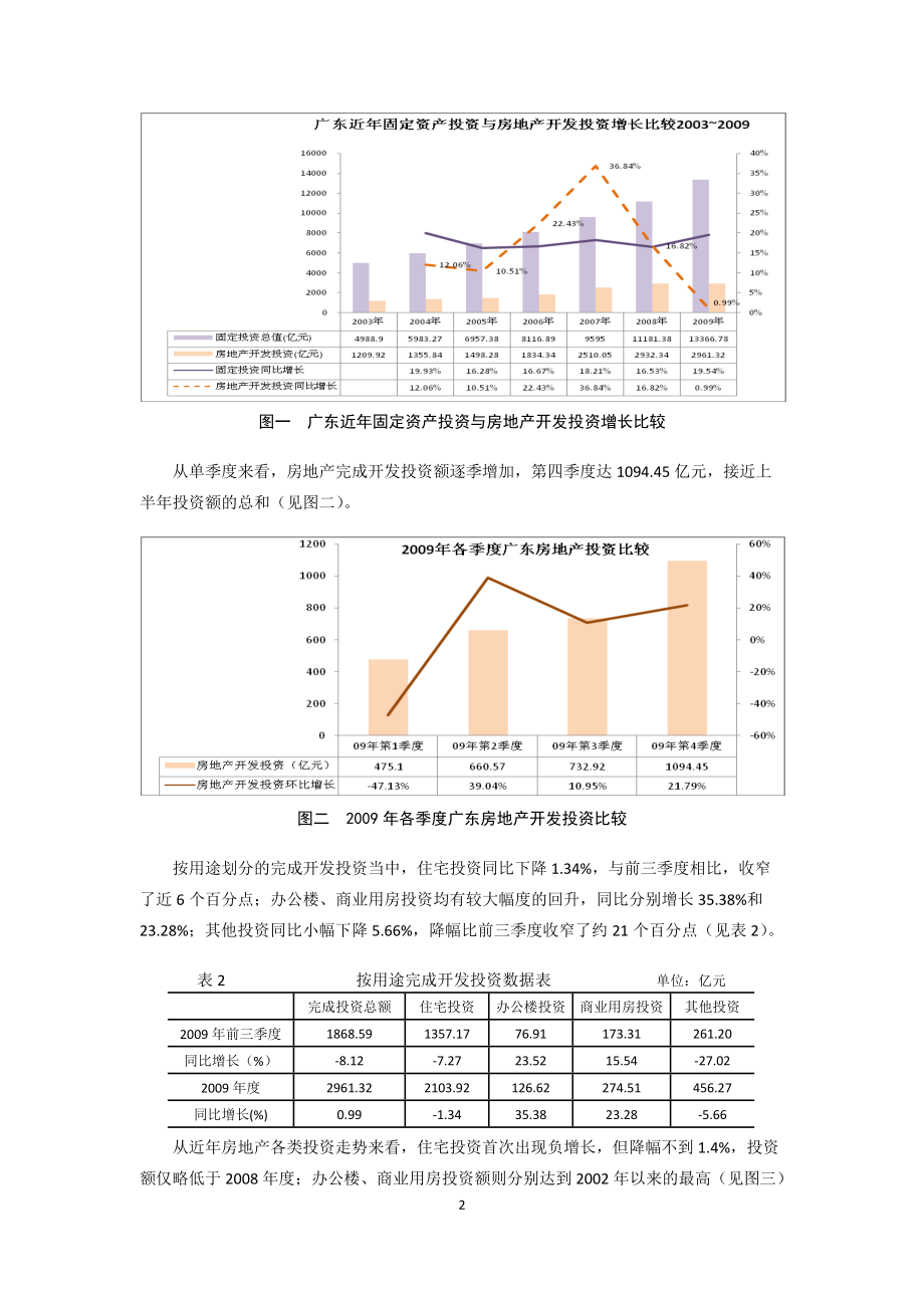 广东房地产市场分析报告.docx_第2页